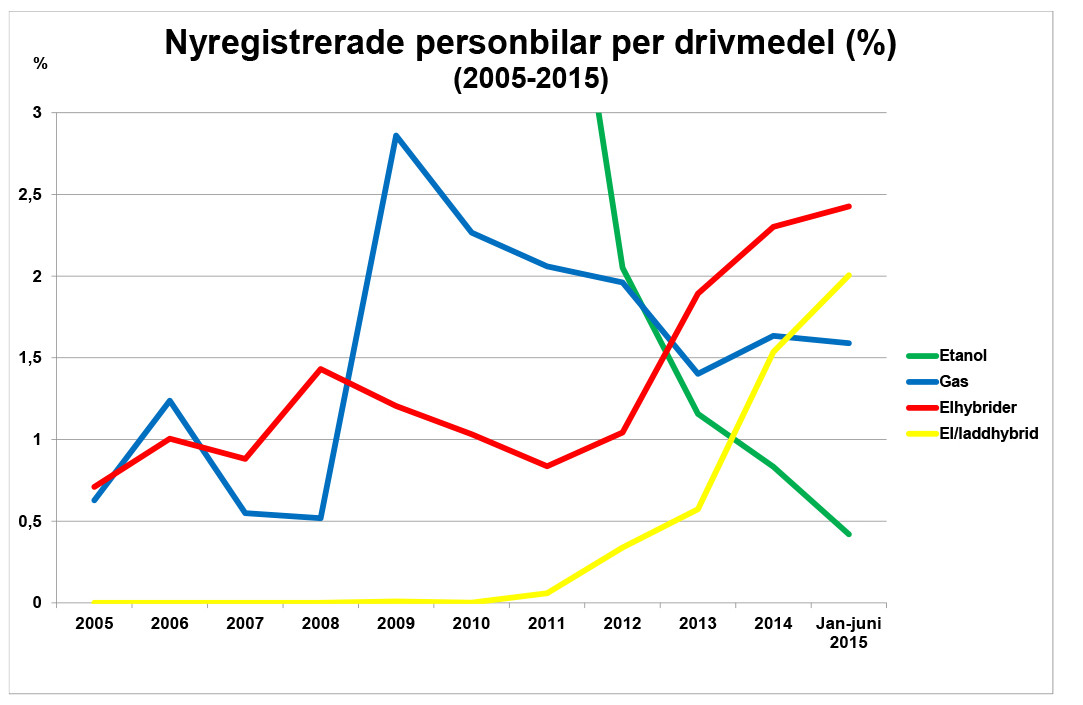 NYREGBILD2