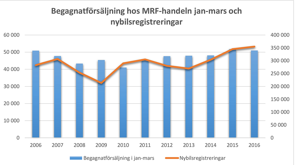 bild2diag