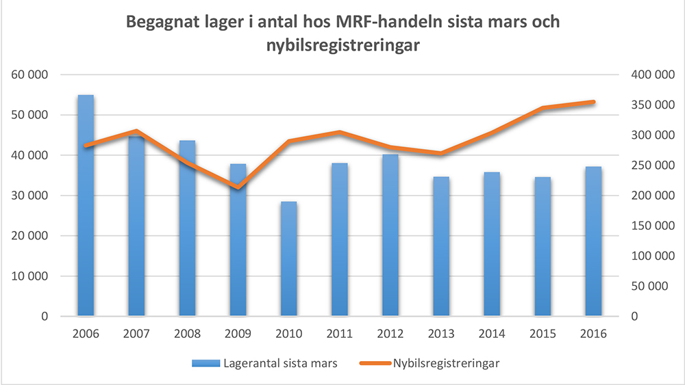 diagbild3