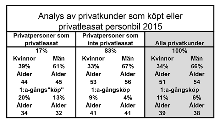 Privatleasing analys