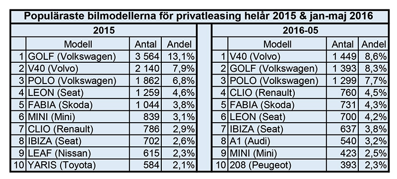 Privatleasing till hemsidan4