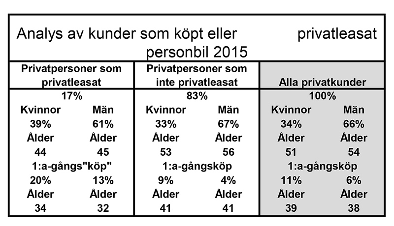Privatleasing5 160613