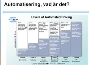 automatisering