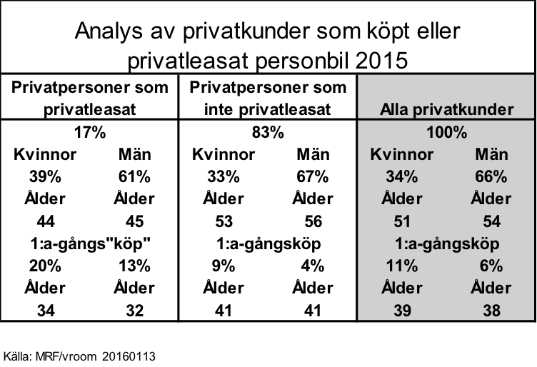 Privatleasing2015_analys