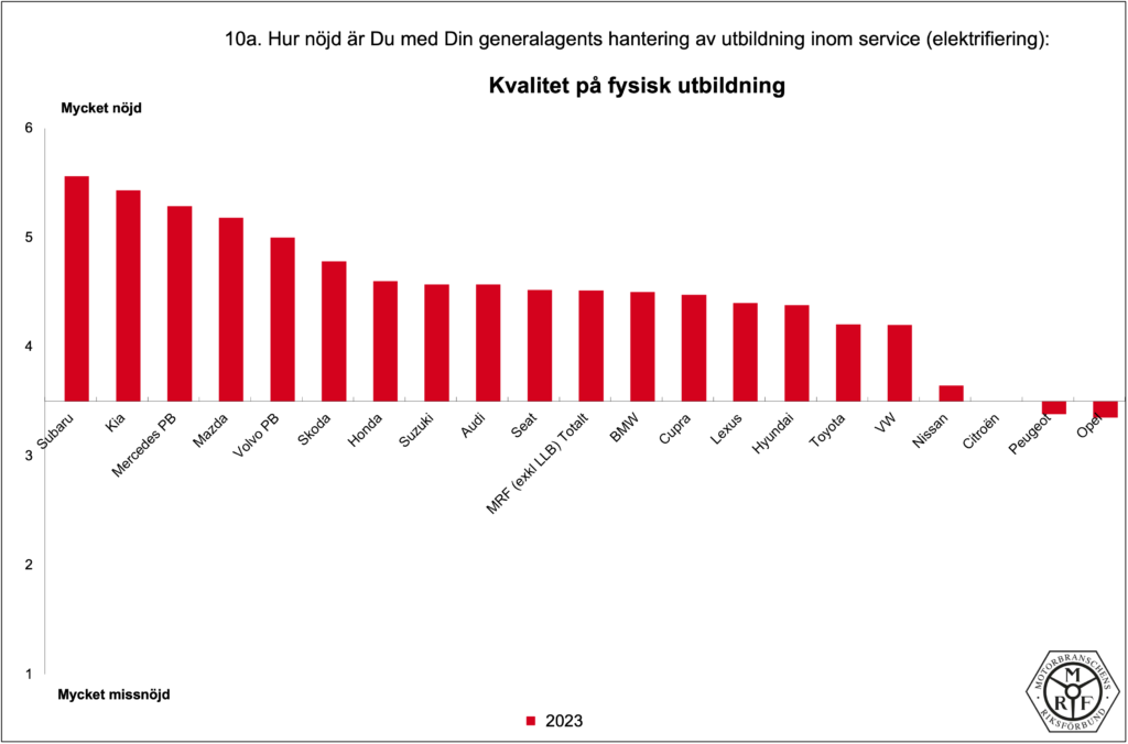 MRF-Total_PB-2023_10a