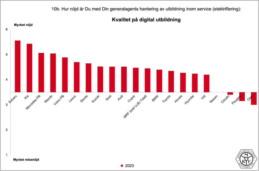 MRF-Total_PB-2023_10b