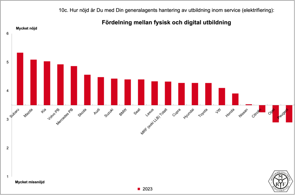 MRF-Total_PB-2023_10c