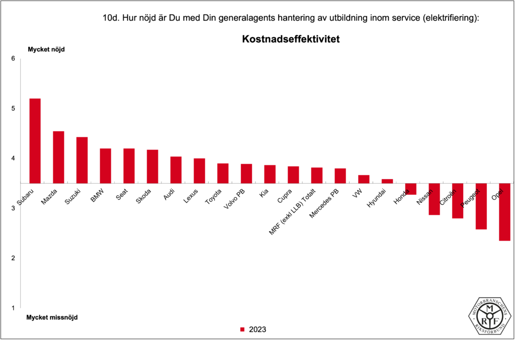 MRF-Total_PB-2023_10d