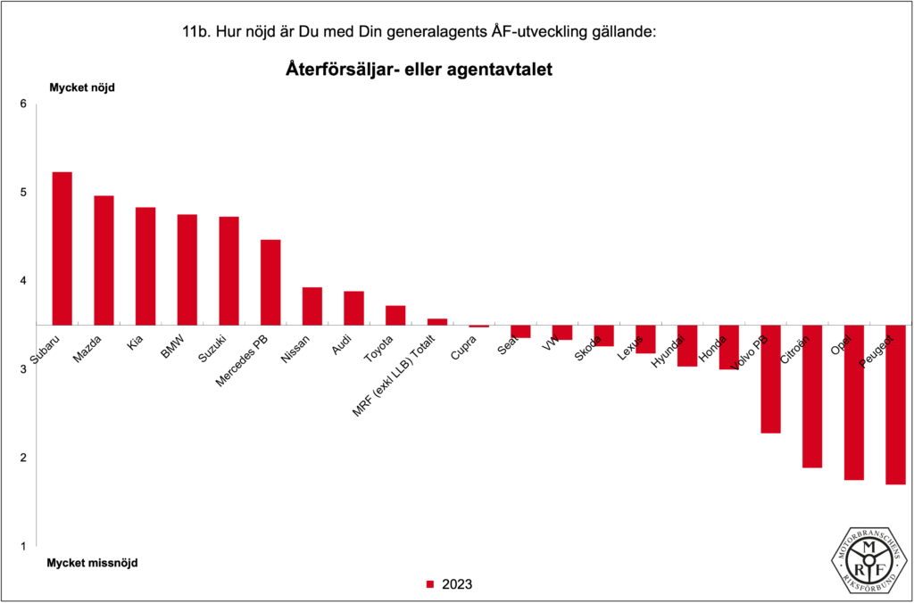 MRF-Total_PB-2023_11b