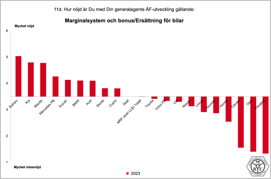 MRF-Total_PB-2023_11d
