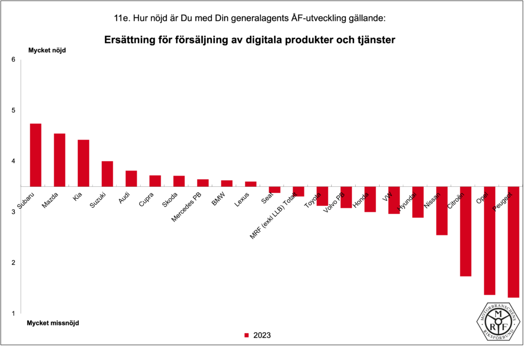 MRF-Total_PB-2023_11e
