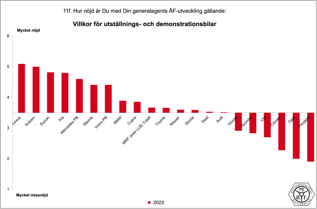 MRF-Total_PB-2023_11f
