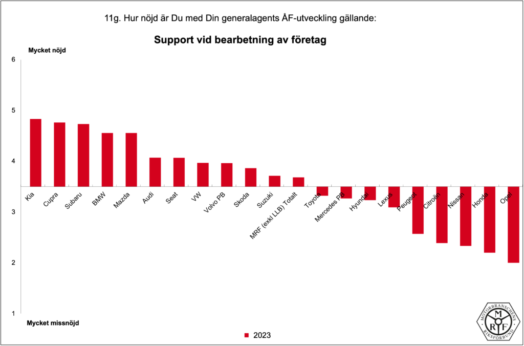 MRF-Total_PB-2023_11g