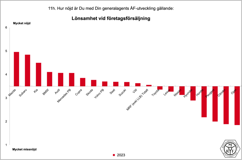 MRF-Total_PB-2023_11h