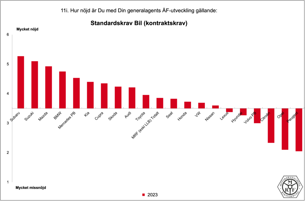 MRF-Total_PB-2023_11i