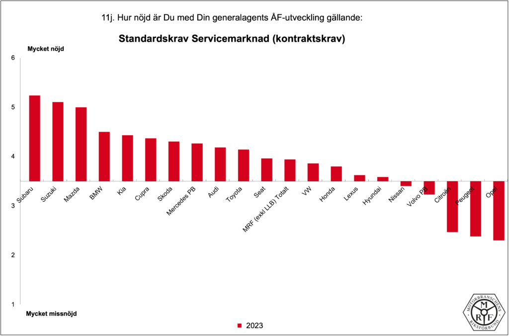 MRF-Total_PB-2023_11j