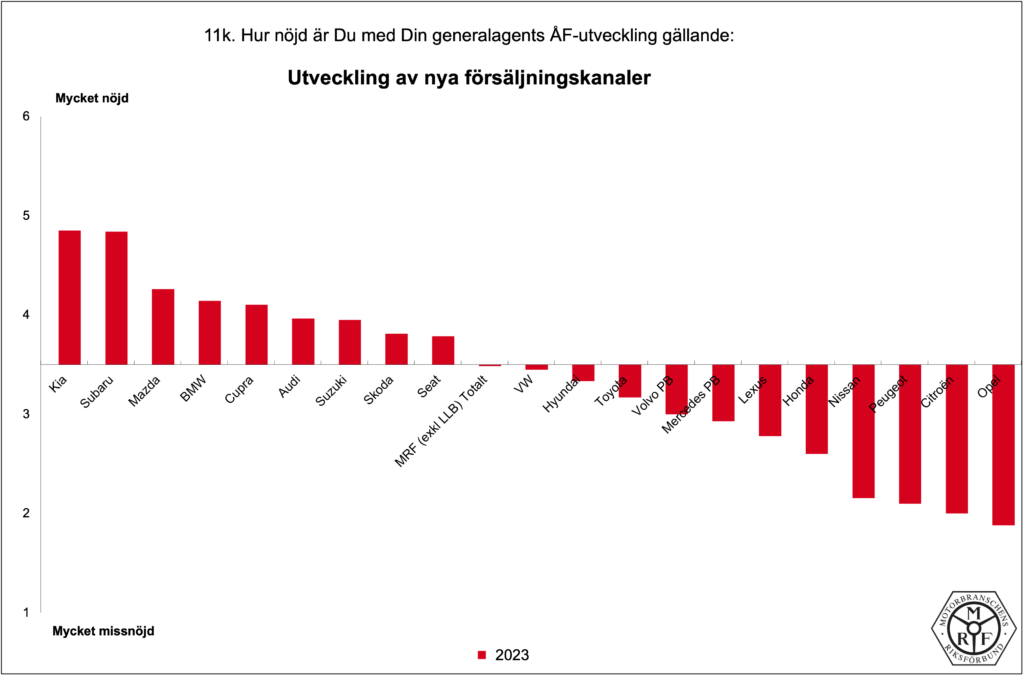 MRF-Total_PB-2023_11k