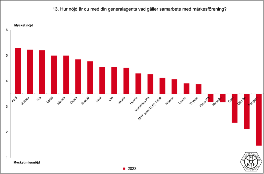 MRF-Total_PB-2023_13
