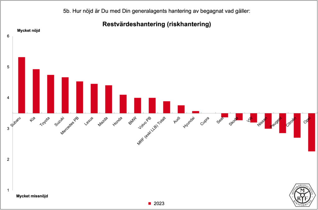 MRF-Total_PB-2023_5b
