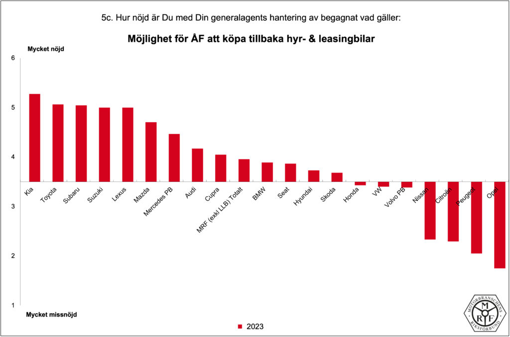 MRF-Total_PB-2023_5c