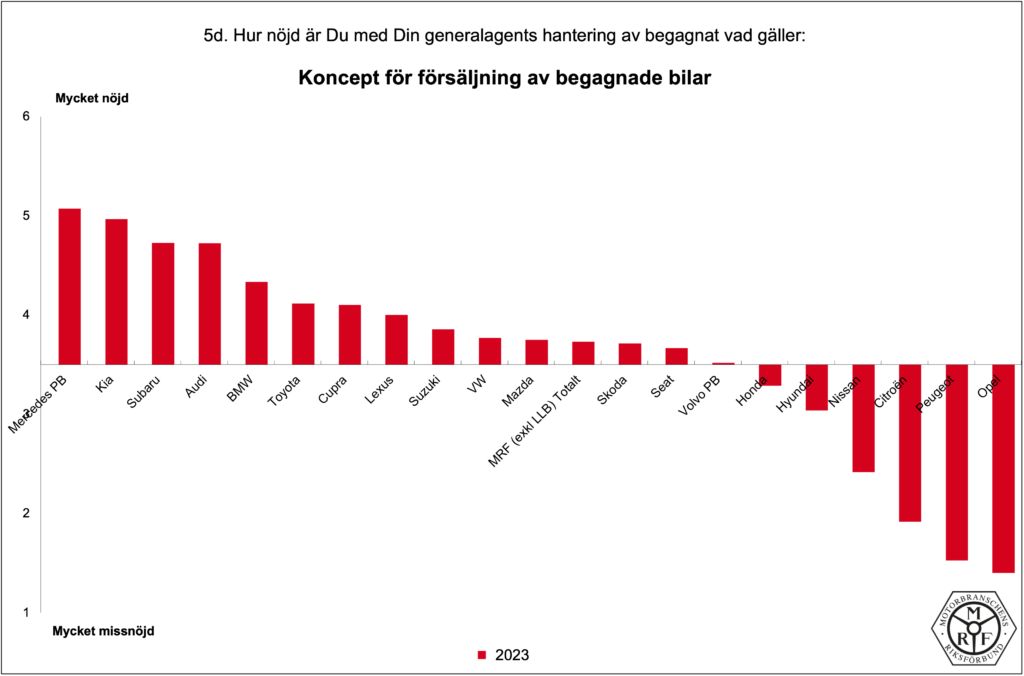 MRF-Total_PB-2023_5d