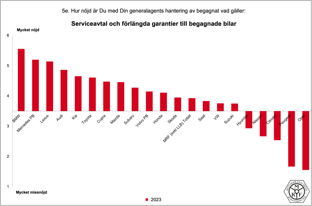 MRF-Total_PB-2023_5e