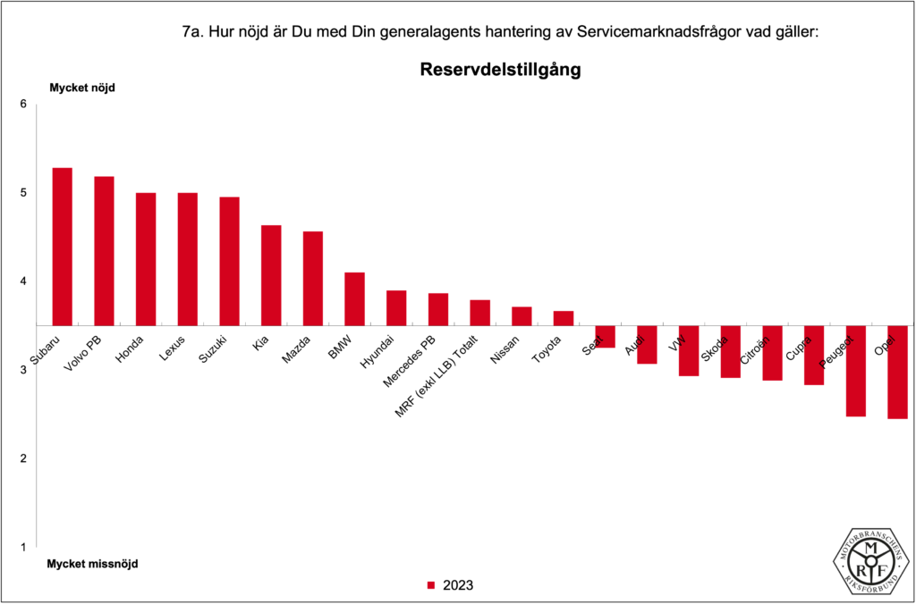 MRF-Total_PB-2023_7a
