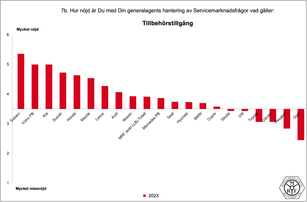 MRF-Total_PB-2023_7b