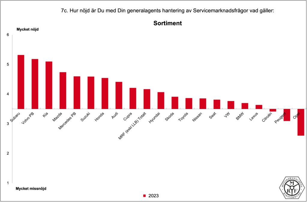 MRF-Total_PB-2023_7c