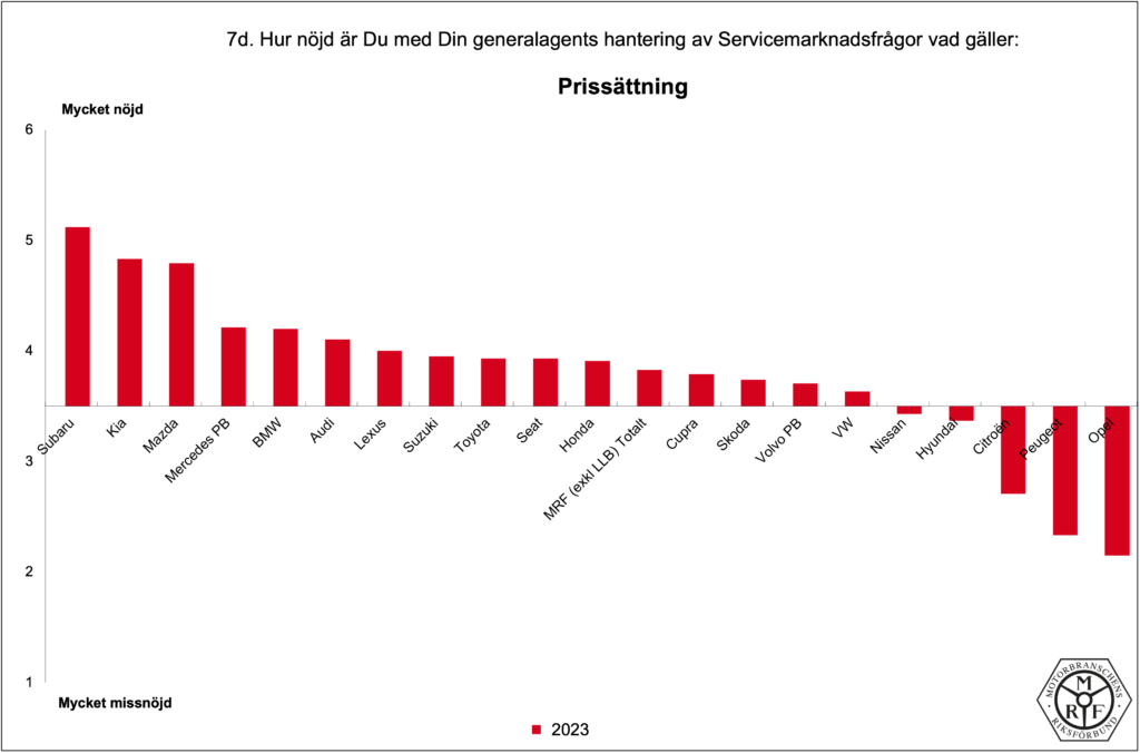 MRF-Total_PB-2023_7d