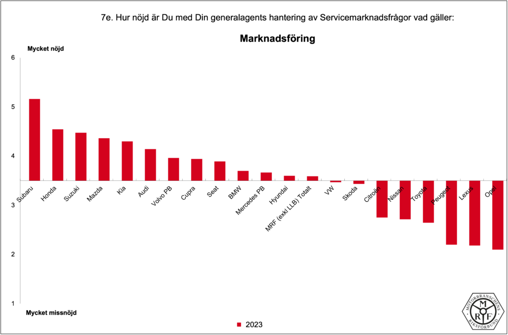 MRF-Total_PB-2023_7e
