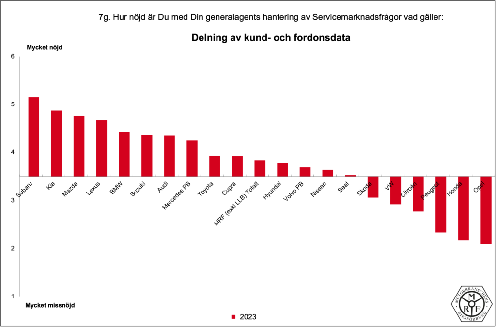 MRF-Total_PB-2023_7g