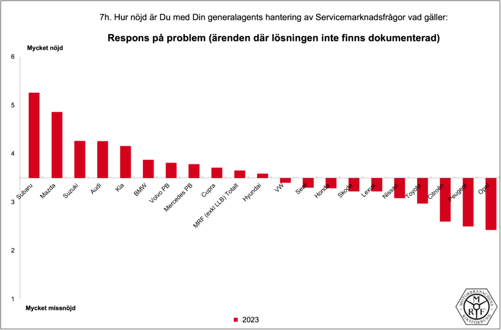 MRF-Total_PB-2023_7h