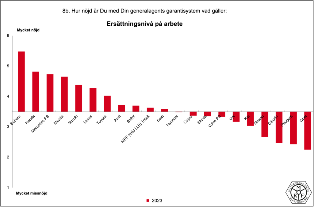 MRF-Total_PB-2023_8b