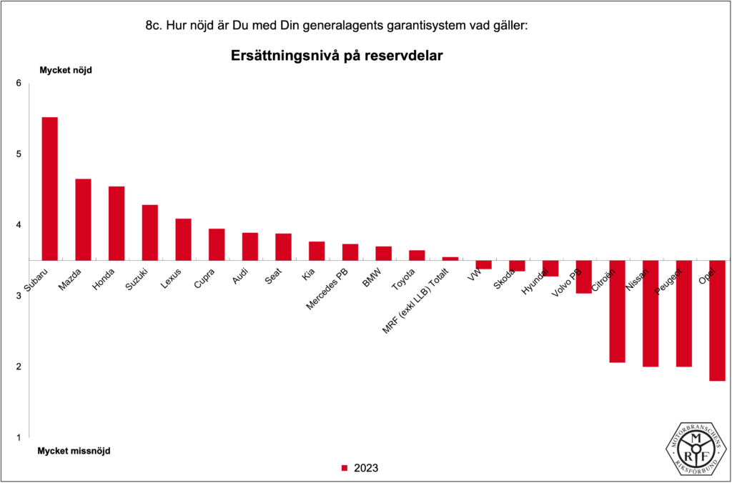 MRF-Total_PB-2023_8c