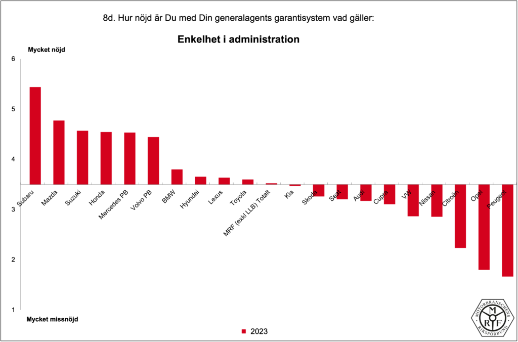 MRF-Total_PB-2023_8d