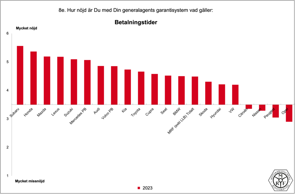 MRF-Total_PB-2023_8e