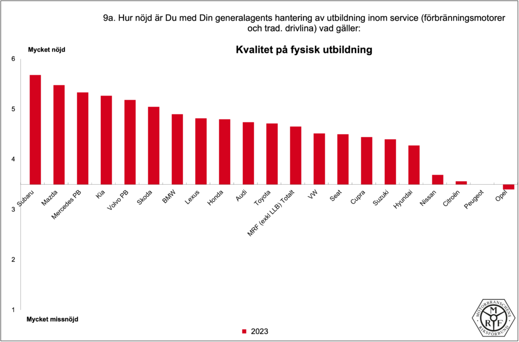 MRF-Total_PB-2023_9a