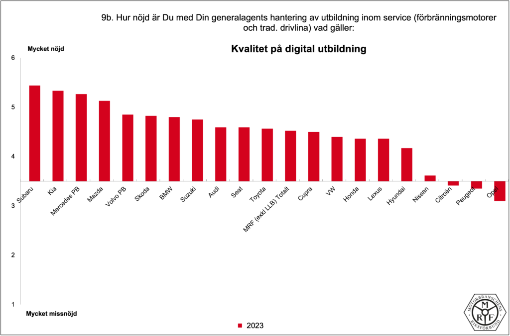 MRF-Total_PB-2023_9b
