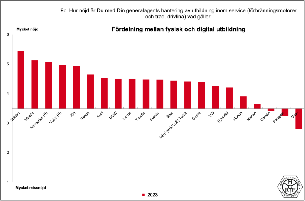 MRF-Total_PB-2023_9c