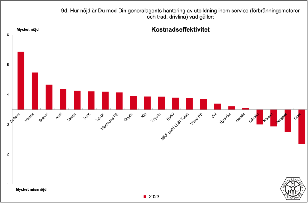 MRF-Total_PB-2023_9d